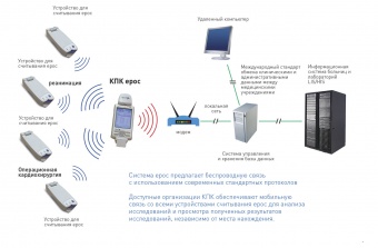 EPOC Портативный анализатор газов крови, электролитов, гематокрита, метаболитов