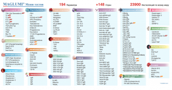 Иммунологический анализатор MAGLUMI 4000 Plus 